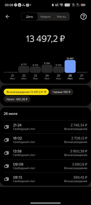 Скриншот приложения Яндекс Про: доход за 26 июля 2026 года — 13 497,2 рубля из пяти свободных слотов, без строки бонусов