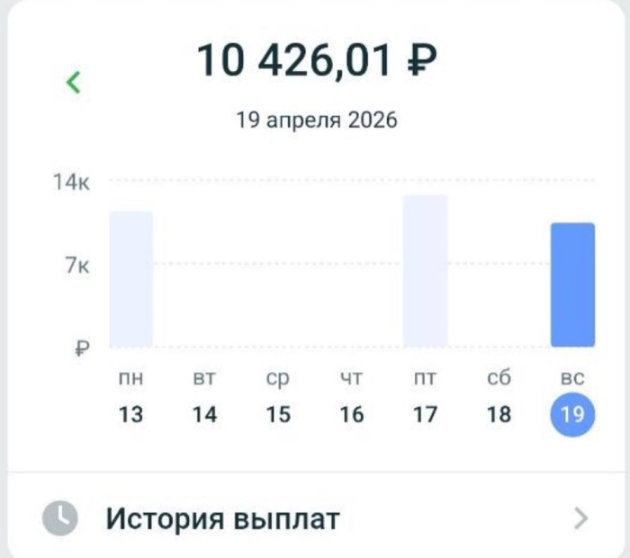 Скриншот приложения Купер: доход за 19 апреля 2026 года — 10 426,01 рубля, на графике недели видны ещё два крупных дня