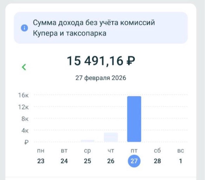Скриншот приложения Купер: доход автокурьера в Москве за 27 февраля 2026 года — 15 491,16 рубля без учёта комиссий Купера и таксопарка
