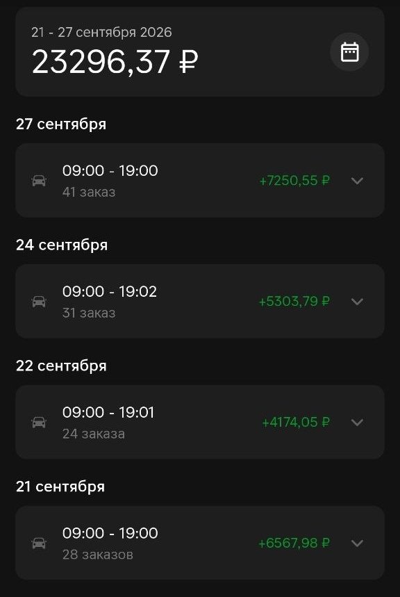 Скриншот приложения Магнит Доставка, авто: неделя 21–27 сентября 2026 года — 23 296,37 рубля; 27 сентября 09:00–19:00, 41 заказ, 7 250,55 рубля; 24 сентября 09:00–19:02, 31 заказ, 5 303,79 рубля; 22 сентября 09:00–19:01, 24 заказа, 4 174,05 рубля; 21 сентября 09:00–19:00, 28 заказов, 6 567,98 рубля
