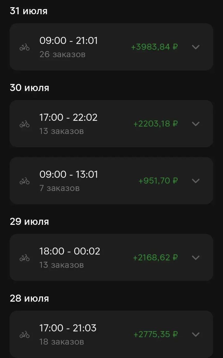 Скриншот приложения Магнит Доставка, велосипед: 31 июля 09:00–21:01, 26 заказов, 3 983,84 рубля; 30 июля 17:00–22:02, 13 заказов, 2 203,18 рубля и 09:00–13:01, 7 заказов, 951,70 рубля; 29 июля 18:00–00:02, 13 заказов, 2 168,62 рубля; 28 июля 17:00–21:03, 18 заказов, 2 775,35 рубля