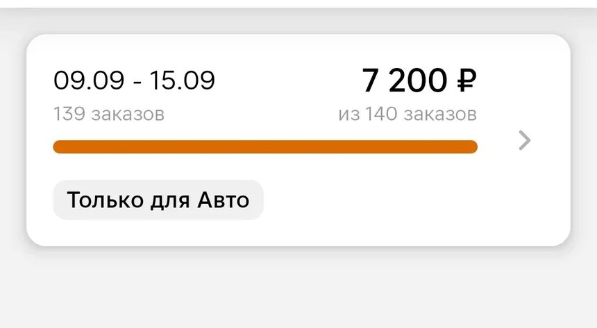 Скриншот приложения Магнит Доставка: задание с 9 по 15 сентября — 7 200 рублей за 140 заказов, выполнено 139 заказов, метка «Только для Авто»