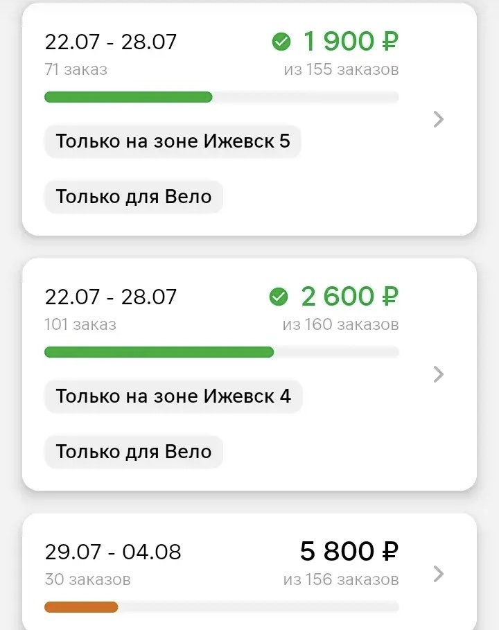 Скриншот приложения Магнит Доставка: задания с 22 по 28 июля — 1 900 рублей, 71 заказ из 155, метки «Только на зоне Ижевск 5» и «Только для Вело»; 2 600 рублей, 101 заказ из 160, метки «Только на зоне Ижевск 4» и «Только для Вело»; задание с 29 июля по 4 августа — 5 800 рублей, 30 заказов из 156