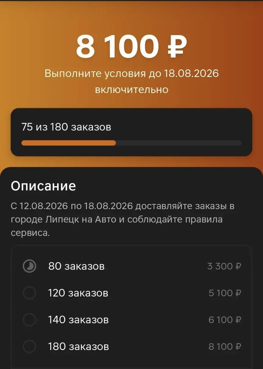 Скриншот приложения Магнит Доставка: цель для Липецка на авто с 12 по 18 августа 2026 года — ступени 80 заказов 3 300 рублей, 120 заказов 5 100, 140 заказов 6 100, 180 заказов 8 100; прогресс 75 из 180