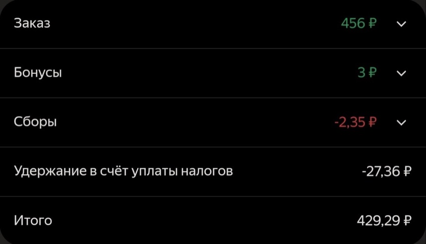 Скриншот приложения Яндекс Про, детализация заказа: заказ 456 рублей, бонусы 3 рубля, сборы −2,35 рубля, удержание в счёт уплаты налогов −27,36 рубля, итого 429,29 рубля