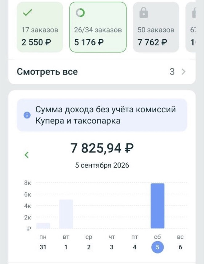 Скриншот приложения Купер: доход за 5 сентября 7 825,94 рубля, плашка «Сумма дохода без учёта комиссий Купера и таксопарка», недельные цели 17 заказов — 2 550 рублей, 34 заказа — 5 176 рублей, 50 заказов — 7 762 рубля