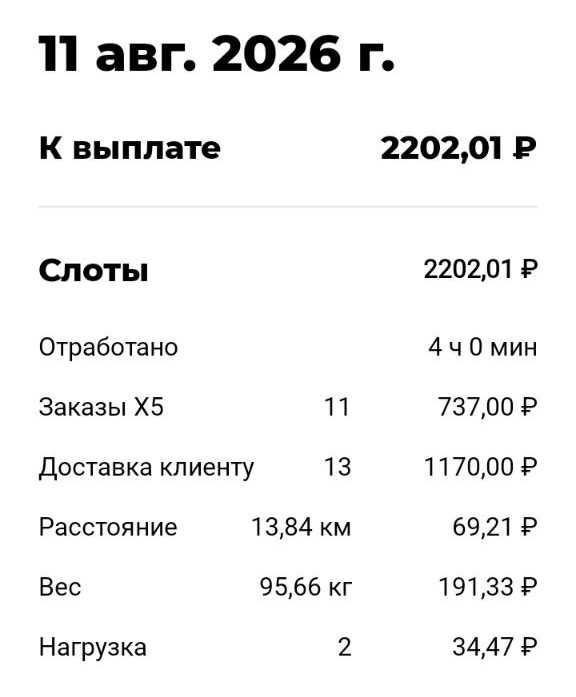 Скриншот приложения X5 Курьер: день 11 августа 2026 года — к выплате 2 202,01 рубля за 4 часа, 11 заказов X5 и 13 доставок клиентам