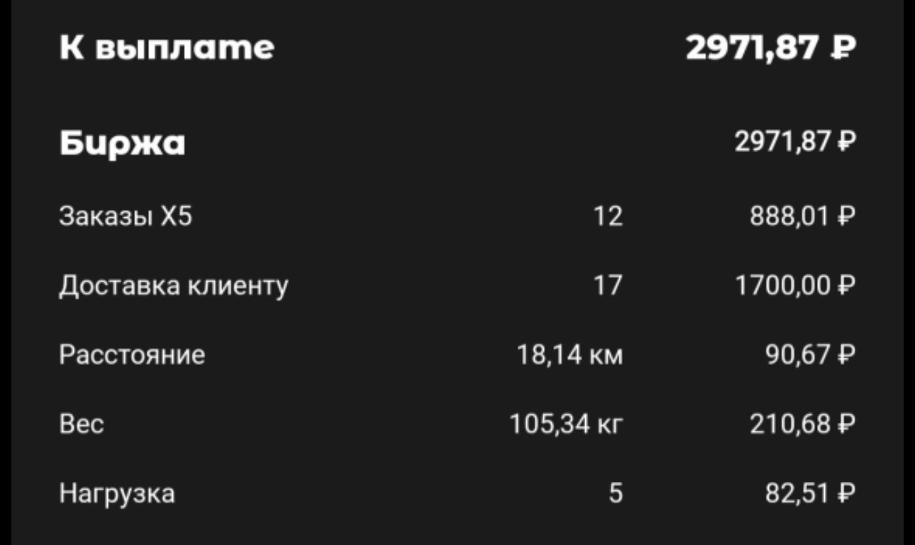 Скриншот приложения X5 Курьер: день на бирже — к выплате 2 971,87 рубля, 12 заказов X5, 17 доставок клиентам, доплаты за расстояние, вес и нагрузку