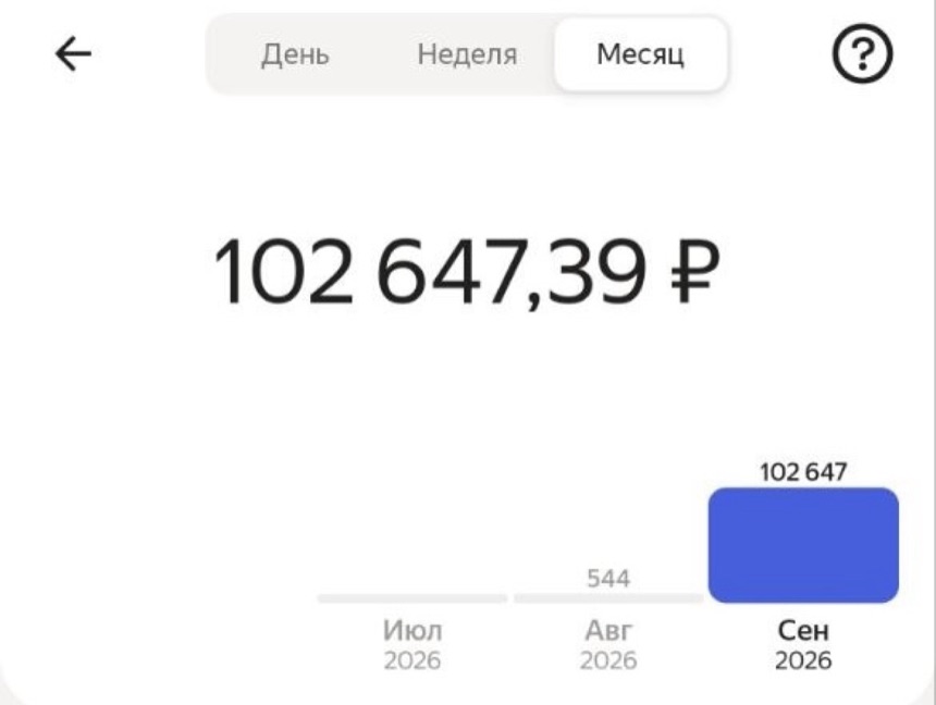 Скриншот приложения Яндекс Про, вкладка Месяц: сентябрь 2026 года — 102 647,39 рубля, август 544 рубля, июль пусто
