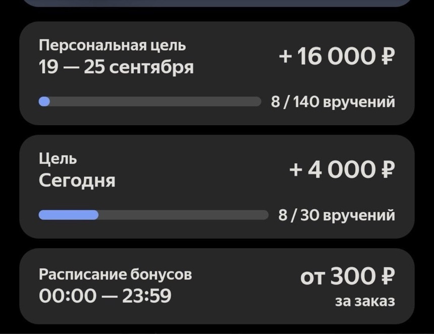 Скриншот приложения Яндекс Про: персональная цель на 19–25 сентября плюс 16 000 рублей, 8 из 140 вручений; цель на сегодня плюс 4 000 рублей, 8 из 30 вручений; расписание бонусов 00:00–23:59 — от 300 рублей за заказ