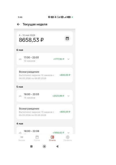 Скриншот выплат Магнит Доставка: неделя 4–10 мая 2026, велокурьер, итого 8 658 рублей