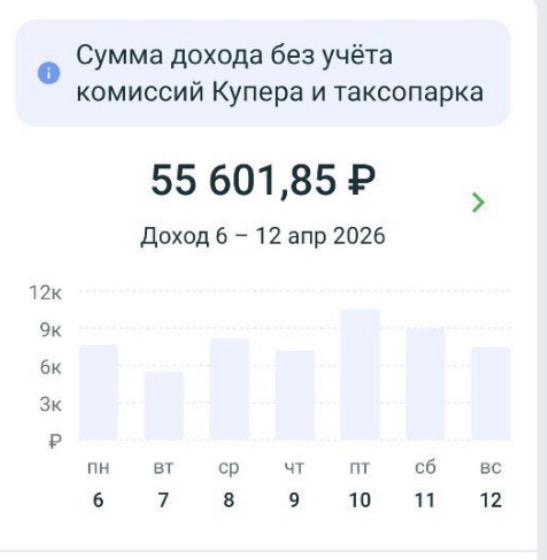 Скриншот Купера: доход за неделю 6–12 апреля 2026 — 55 601,85 рубля без учёта комиссий