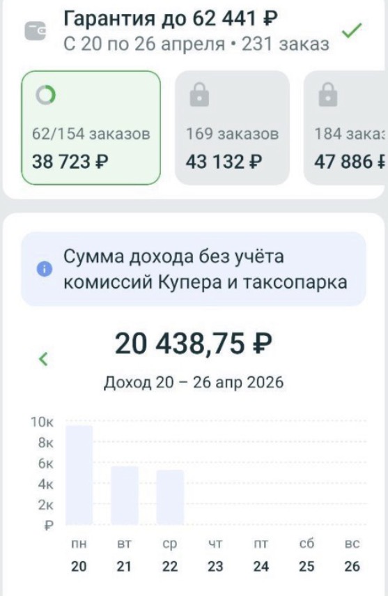 Скриншот Купера: гарантированный доход 62 441 рубль за 231 заказ за неделю 20–26 апреля