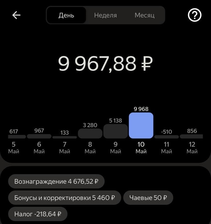 Экран дня в Яндекс Про: 10 мая заработок 9967 рублей, из них бонусы и корректировки 5460 рублей