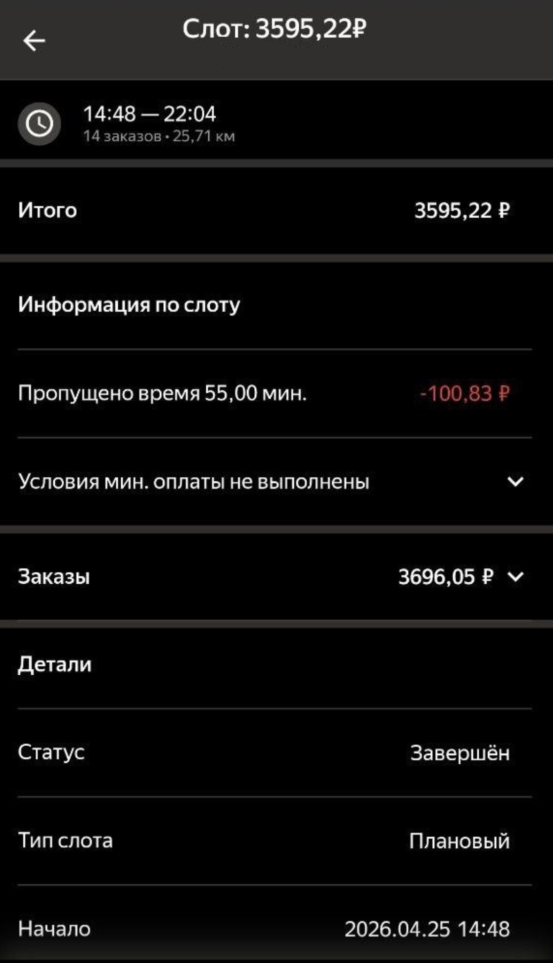 Экран слота Яндекс Про: пропущено время 55 минут, списание 100,83 рубля, условия минимальной оплаты не выполнены