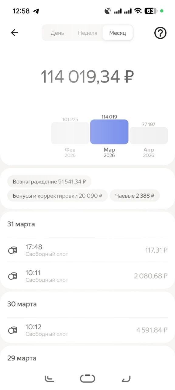 Экран «Месяц» в приложении Яндекс Про: март 2026 — 114 019,34 рубля, рядом столбцы февраля (101 225) и апреля (77 197)