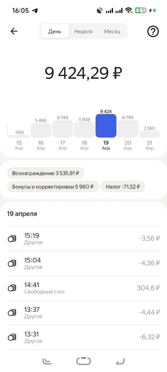 Экран «День» Яндекс Про: 19 апреля 9 424,29 рубля — вознаграждение 3 535,81 плюс бонусы и корректировки 5 960