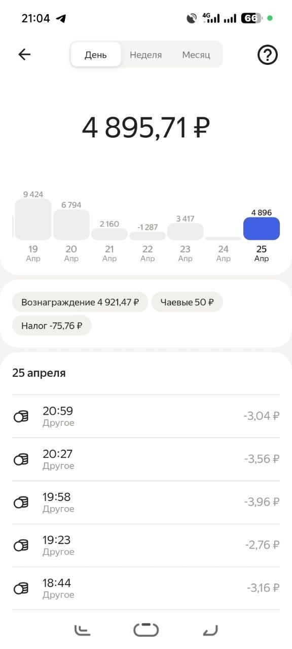 Экран «День» Яндекс Про: неделя 19–25 апреля с днём −1 287 рублей и днём без выхода на линию