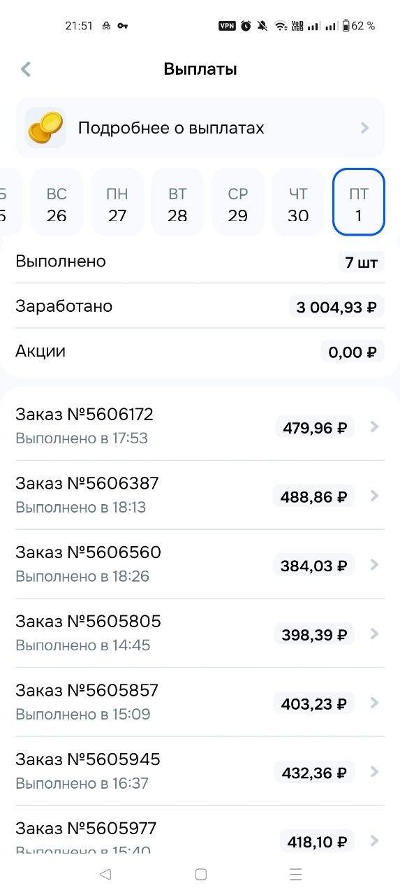 Детализация дня Ozon Экспресс: 7 заказов на 3 004,93 рубля, все по 384–489 рублей