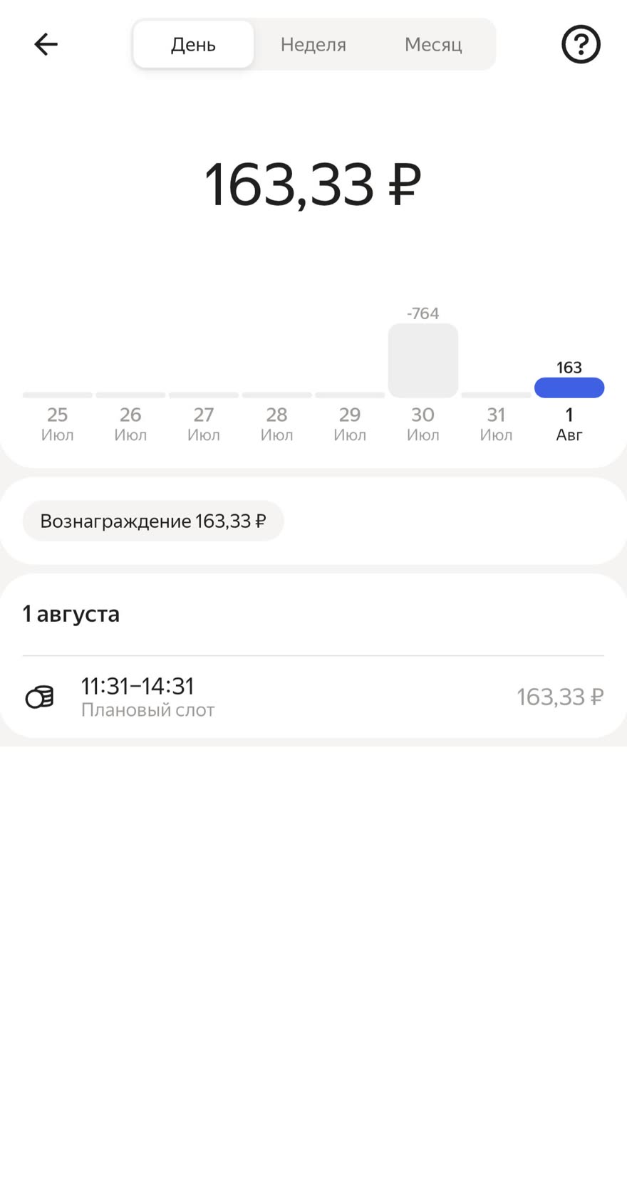 Экран выплат Яндекс Про за 1 августа: 163,33 ₽ за плановый слот 11:31–14:31