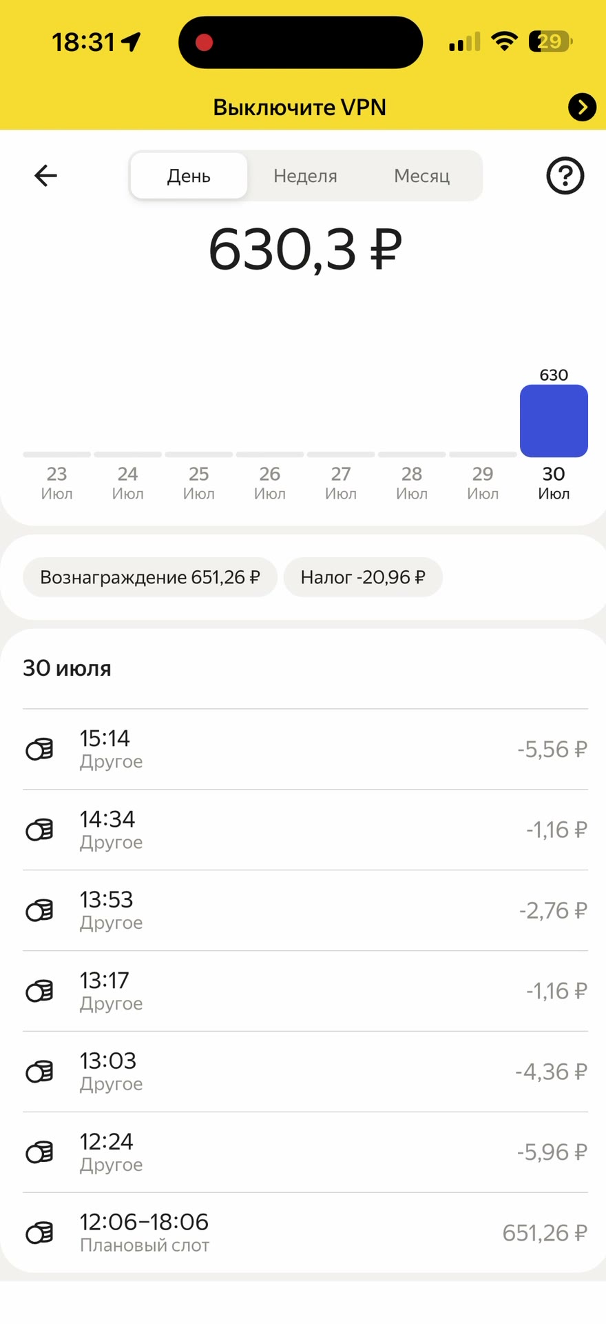 Экран выплат Яндекс Про за первый день: 630,3 ₽, вознаграждение 651,26 ₽, налог −20,96 ₽, плановый слот 12:06–18:06