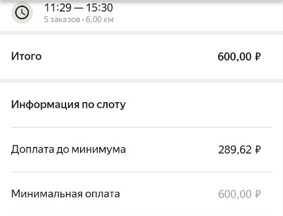 Экран слота в Яндекс Про: 11:29–15:30, 5 заказов и 6 км, итого 600 рублей, доплата до минимума 289,62 рубля, минимальная оплата 600 рублей