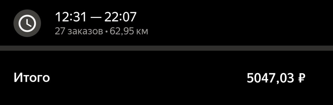 Экран слота в Яндекс Про: 12:31–22:07, 27 заказов и 62,95 км, итого 5047,03 рубля