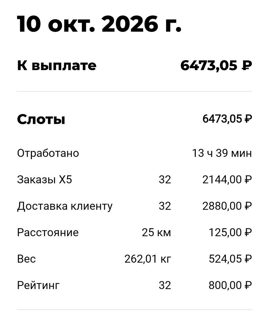 X5: 10 октября 2026 — 6 473,05 ₽ за 13 ч 39 мин. 32 заказа X5 по 67 ₽, 32 доставки по 90 ₽, 25 км по 5 ₽, вес по 2 ₽/кг, «Рейтинг» — 25 ₽ за заказ.