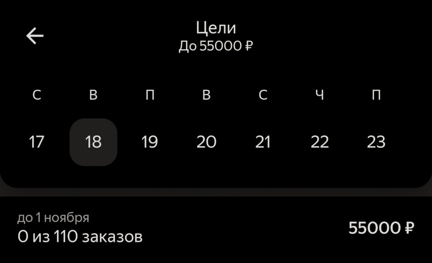 Яндекс Еда: цель «До 55000 ₽» — 0 из 110 заказов до 1 ноября (≈500 ₽ за заказ). Условия на экране не раскрыты.