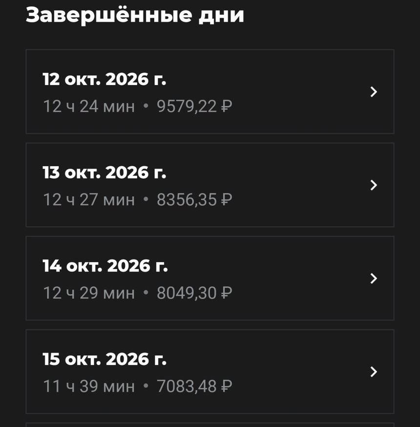 X5, 12–15 октября 2026, «Завершённые дни»: 9 579,22 ₽ за 12 ч 24 мин (≈772 ₽/ч) — лучший день; затем 8 356,35, 8 049,30 и 7 083,48 ₽ при 11,5–12,5 ч. Без акций недели.