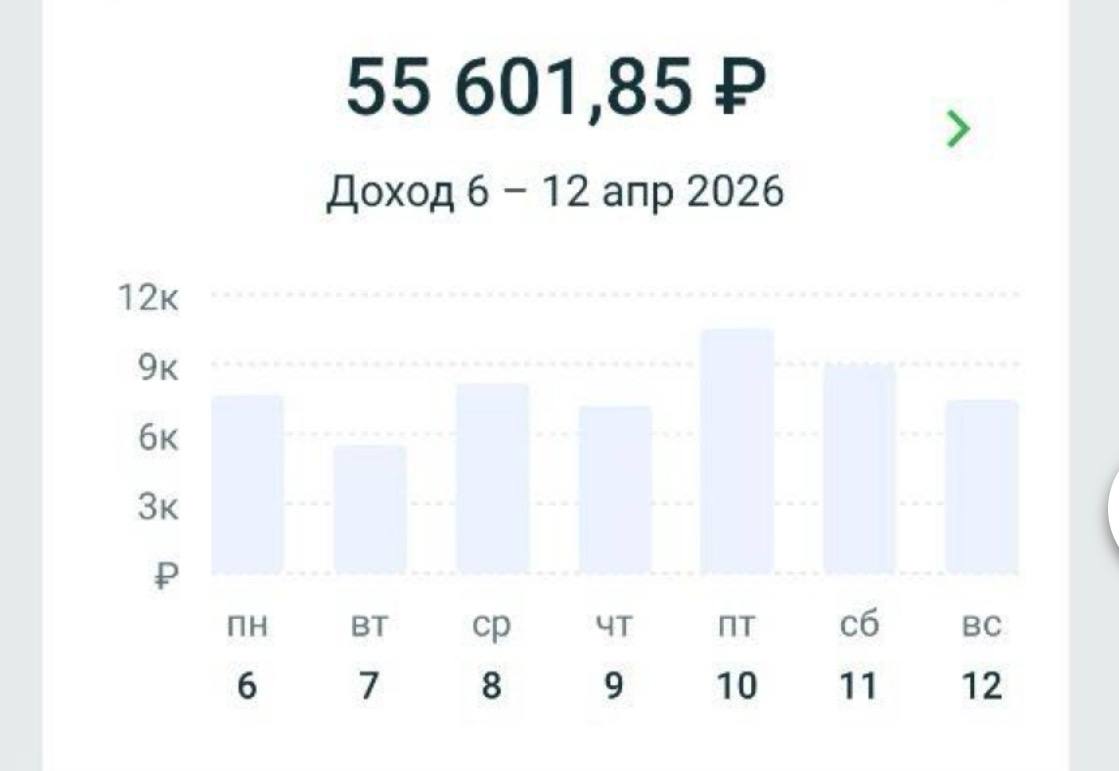 Москва: доход курьера за неделю 6–12 апреля — 55 601 ₽
