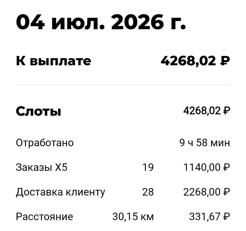 Москва — к выплате 4 268,02 ₽ за смену (9 ч 58 мин, 47 заказов)