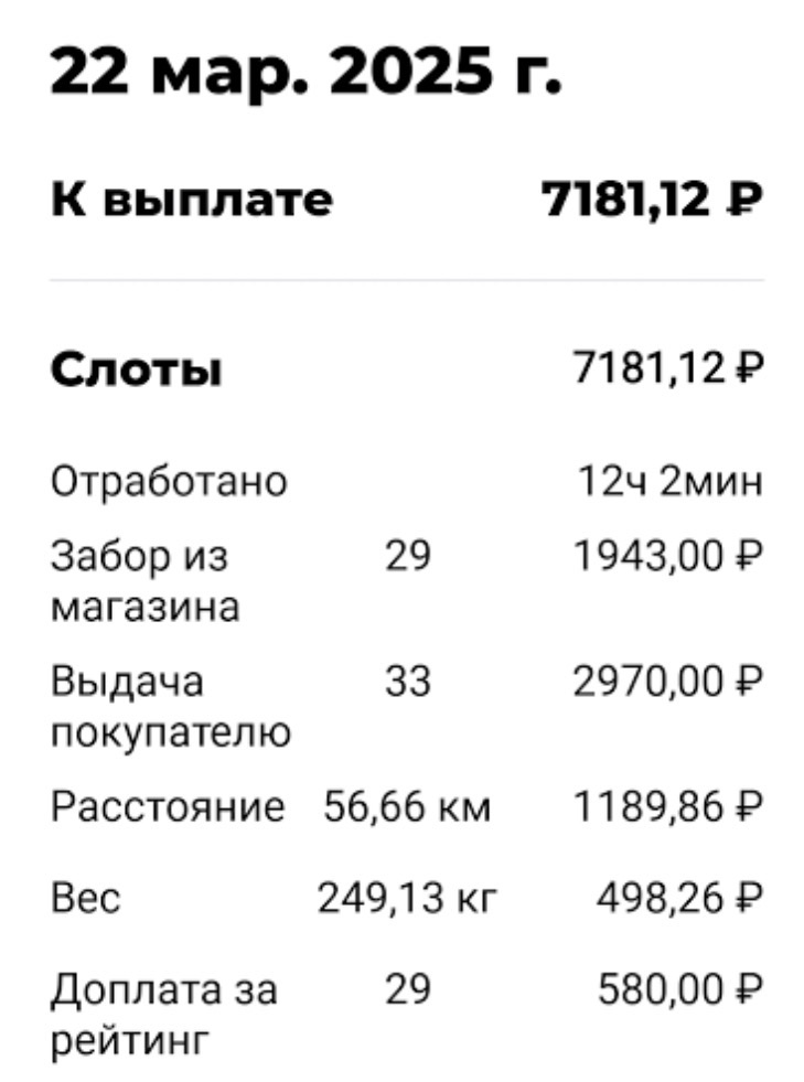 Киров — к выплате 7 181,12 ₽ за смену (12 ч 2 мин, 62 заказа)