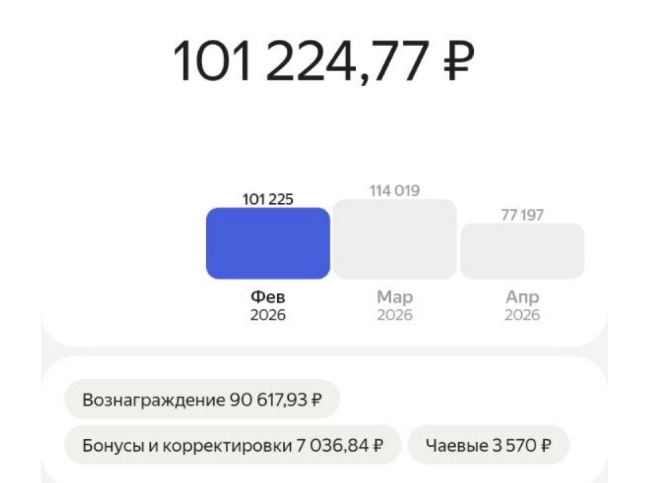 Доход велокурьера в Москве за месяц при стабильных сменах 5 раз в неделю по 6–8 часов