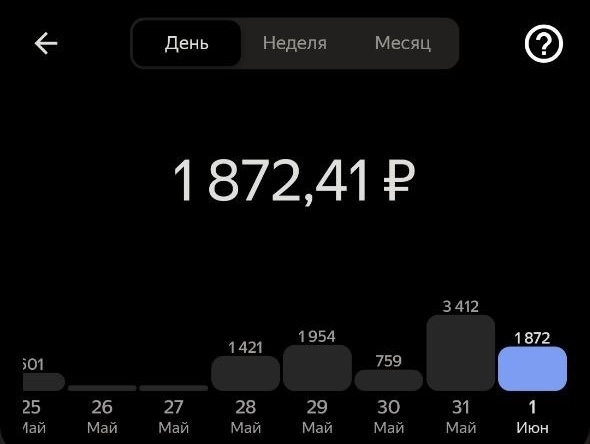 Новосибирск — доход курьера за 1 июня составил 1 872,41 ₽; на графике также показаны начисления за предыдущие дни.